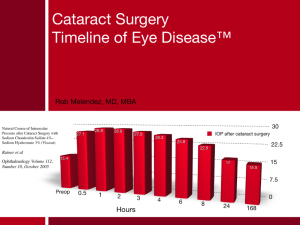 IOP spikes after cataract surgery